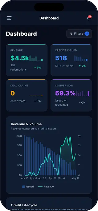 WhiteFang merchant dashboard showing revenue, credits issued, and campaign analytics