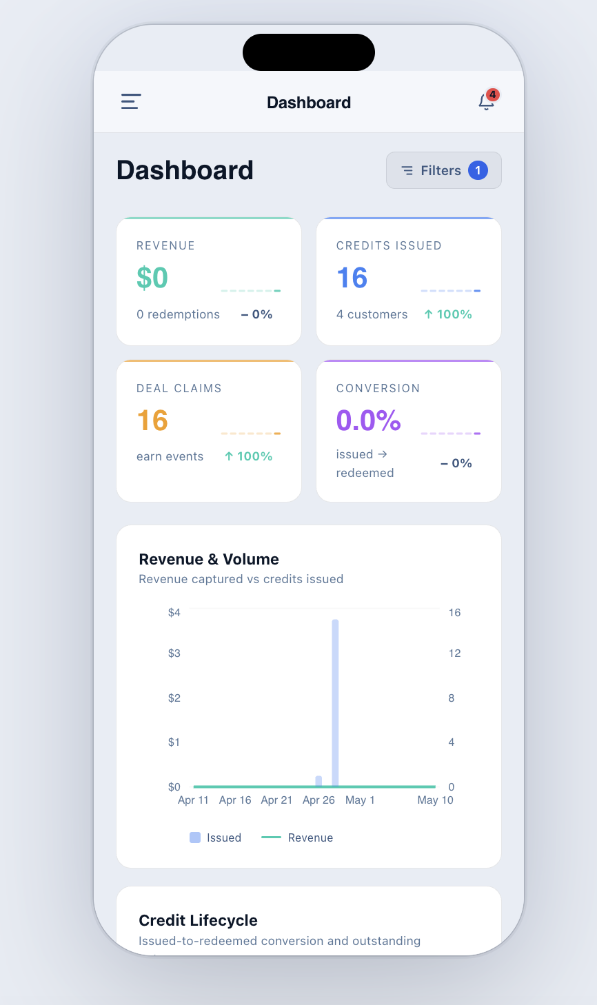 WhiteFang dashboard with active campaigns